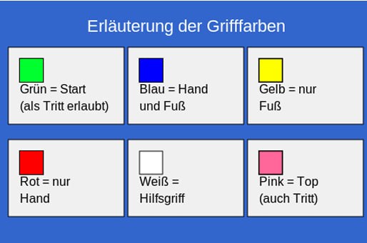 Farberklärung der Flashwall-Griffe